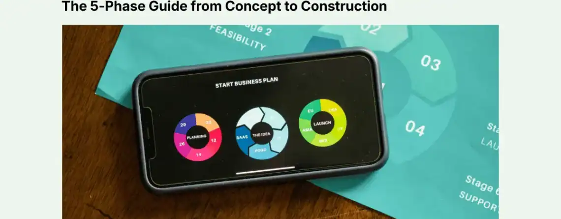 A smartphone displaying a business planning cycle placed on feasibility study documents.